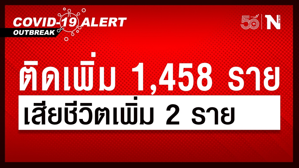ศบค.เผยไทยติดเชื้อโควิดเพิ่ม 1,458 ราย เสียชีวิตอีก 2 ราย