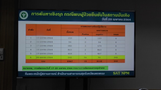 ตั้งกรรมการสอบวินัยผู้ใหญ่บ้านหญิงแพร่เชื้อโควิด