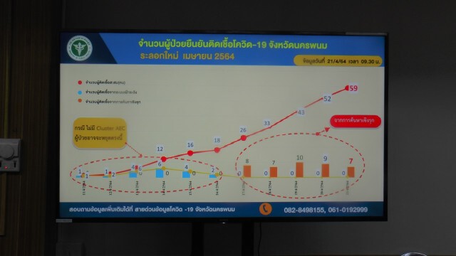 ตั้งกรรมการสอบวินัยผู้ใหญ่บ้านหญิงแพร่เชื้อโควิด