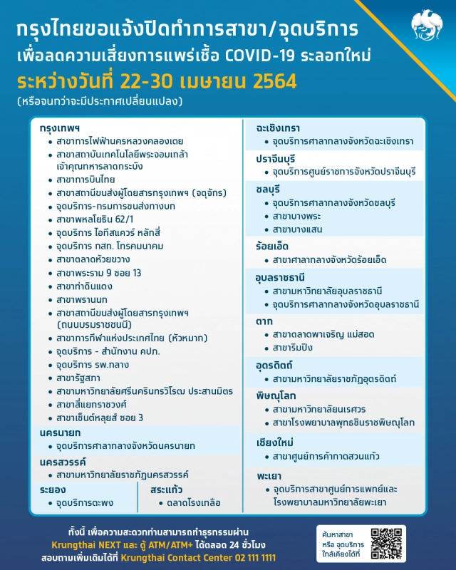 "ธ.กรุงไทย" แจ้งปิดทำการ 38 สาขาถึงสิ้นเดือนนี้ เพื่อเร่งฆ่าเชื้อ"โควิด-19"