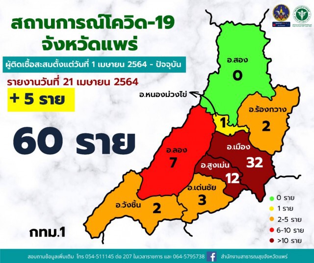 กำนันผญบ.แพร่-ระดมสิ่งของช่วยรพ.สนาม