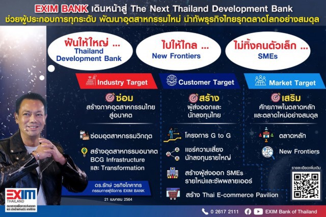 เปิดนโยบาย EXIM BANK ช่วยผู้ส่งออกทุกระดับรุกตลาดโลก