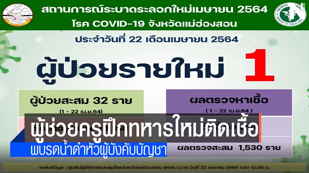 พบผู้ช่วยครูฝึกทหารใหม่ติดเชื้อโควิด พบผู้ช่วยครูฝึกทหารใหม่ติดเชื้อโควิด