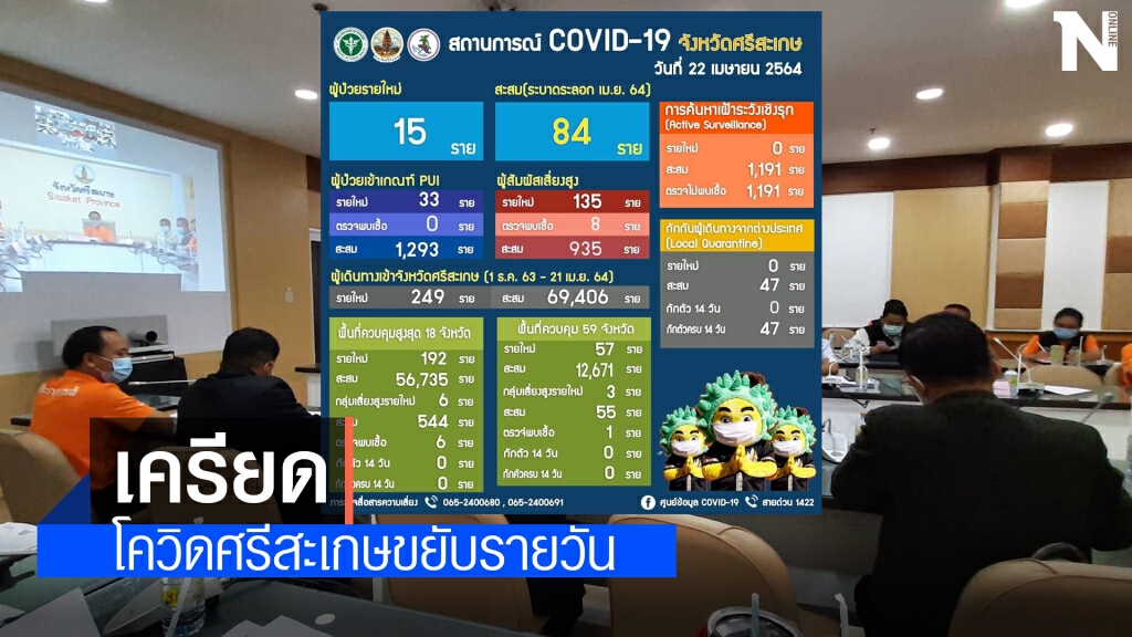 ออกมาตรการเข้มสกัดโควิด หลังติดเชื้อต่อเนื่อง 84 ราย