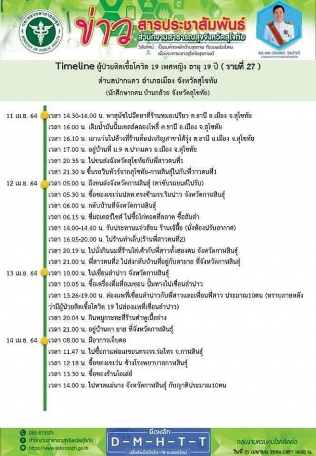โควิดบวกอีก2 เช็คไทม์ไลน์ผู้ป่วยสุโขทัยตะเวนทั่วเมือง