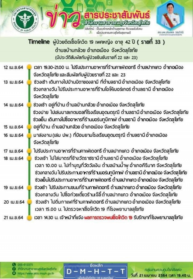 กระฉ่อน! ส.ส.สุโขทัย ติดเชื้อโควิด