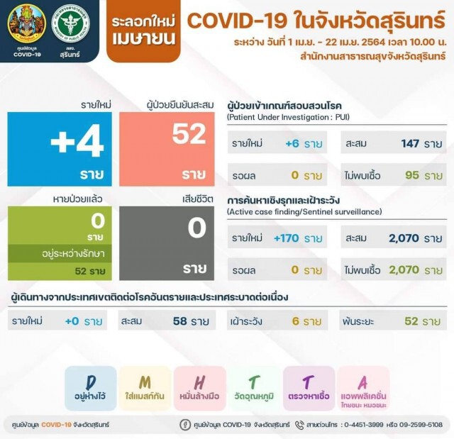 เปิดโรงพยาบาลสนาม100เตียง เริ่มใช้งานพรุ่งนี้