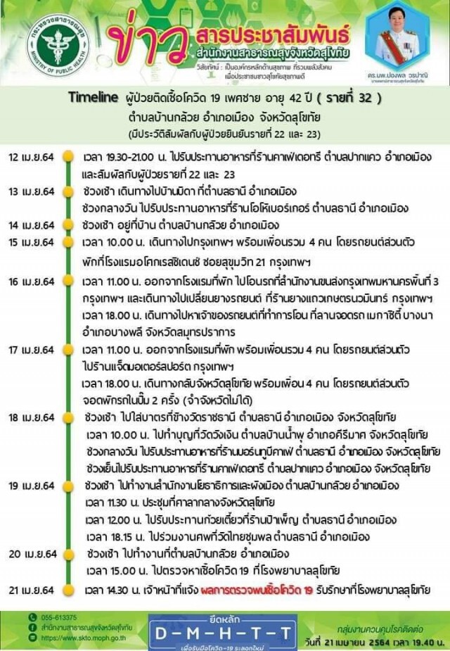 กระฉ่อน! ส.ส.สุโขทัย ติดเชื้อโควิด