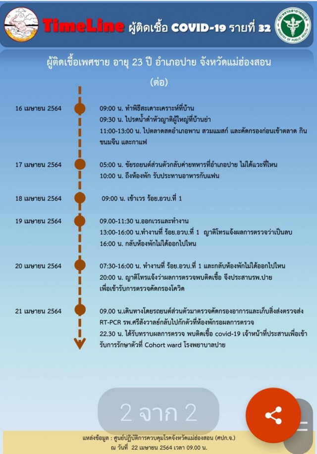 พบผู้ช่วยครูฝึกทหารใหม่ติดเชื้อโควิด
