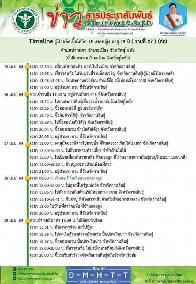 โควิดบวกอีก2 เช็คไทม์ไลน์ผู้ป่วยสุโขทัยตะเวนทั่วเมือง