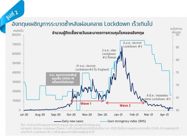 กรุงไทยคาดเศรษฐกิจปีนี้โต 1.5-3% ท่ามกลางความเสี่ยงโควิด