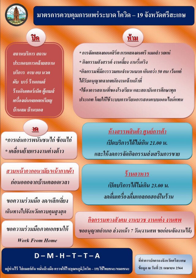 ออกมาตรการเข้มสกัดโควิด หลังติดเชื้อต่อเนื่อง 84 ราย