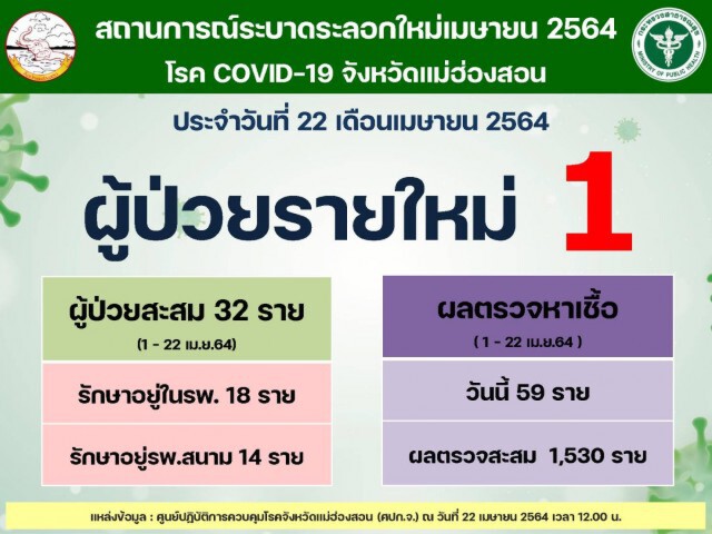 พบผู้ช่วยครูฝึกทหารใหม่ติดเชื้อโควิด