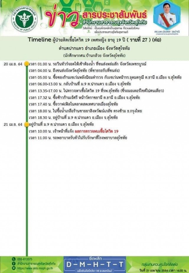 โควิดบวกอีก2 เช็คไทม์ไลน์ผู้ป่วยสุโขทัยตะเวนทั่วเมือง
