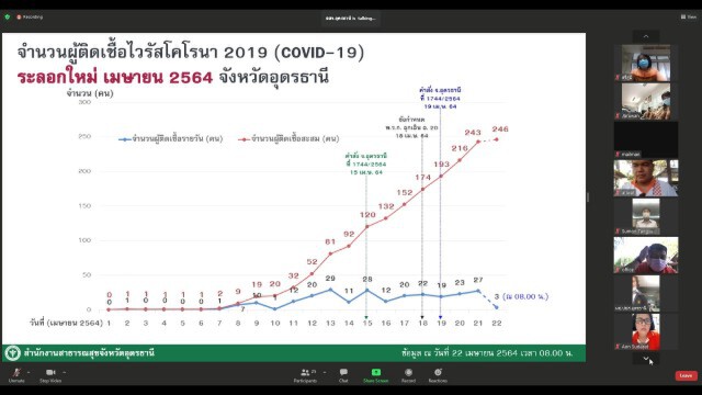 ผู้ว่าฯอุดรฯออกคำสั่งต้องสวมหน้ากากออกจากบ้าน เริ่มพรุ่งนี้