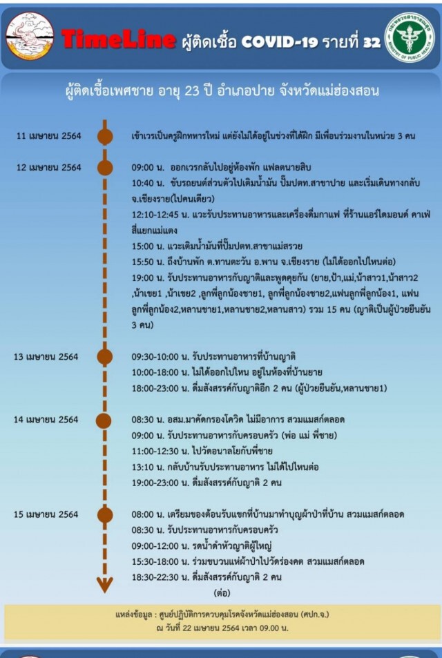พบผู้ช่วยครูฝึกทหารใหม่ติดเชื้อโควิด