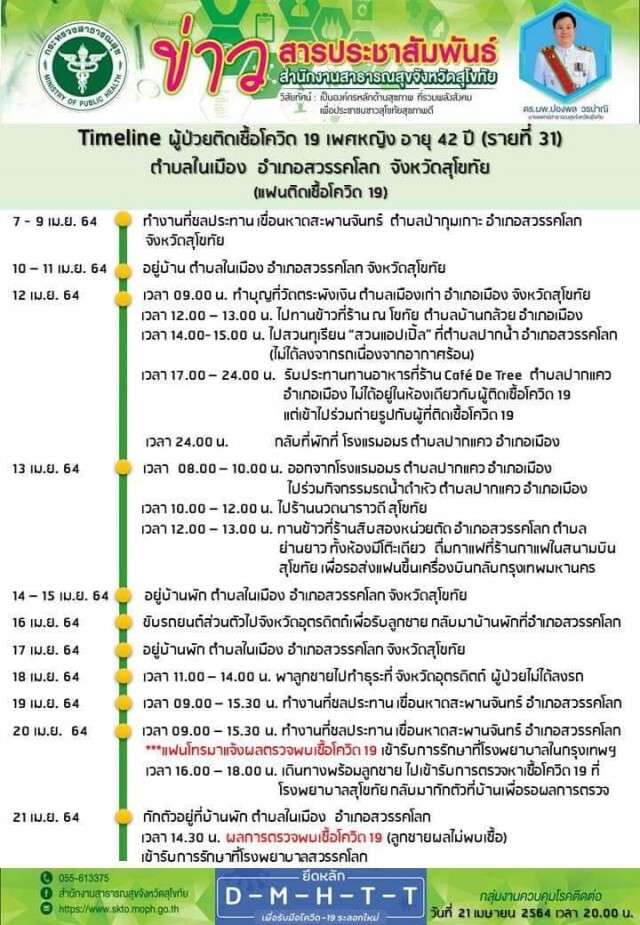 กระฉ่อน! ส.ส.สุโขทัย ติดเชื้อโควิด