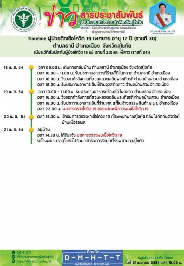 กระฉ่อน! ส.ส.สุโขทัย ติดเชื้อโควิด