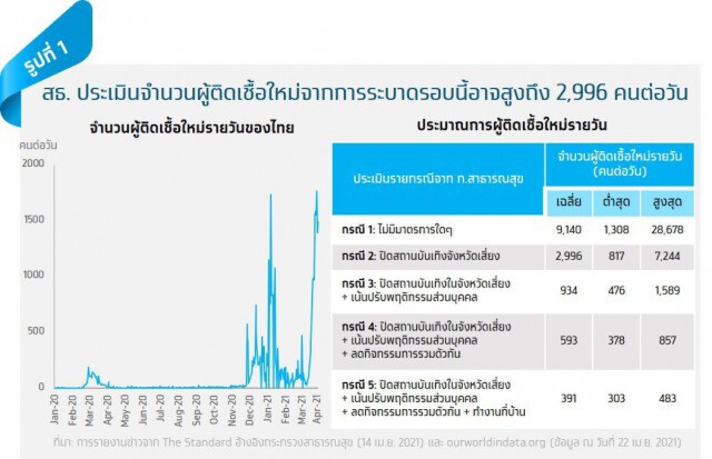 กรุงไทยคาดเศรษฐกิจปีนี้โต 1.5-3% ท่ามกลางความเสี่ยงโควิด