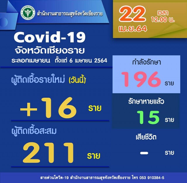 "ดอยช้าง-วาวี"ปิดหมู่บ้านห้ามเข้าออก