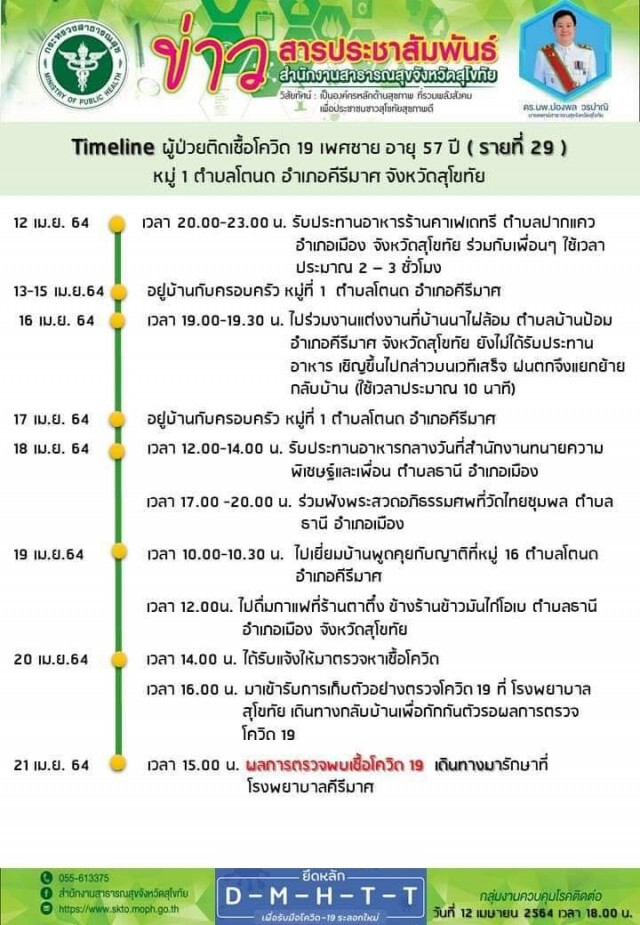 กระฉ่อน! ส.ส.สุโขทัย ติดเชื้อโควิด