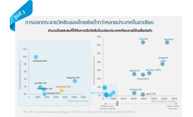 กรุงไทยคาดเศรษฐกิจปีนี้โต 1.5-3% ท่ามกลางความเสี่ยงโควิด
