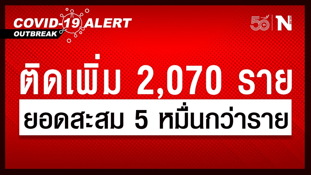 ยอดโควิด-19 ไทยวันนี้ ทะลุ 2 พันราย ยอดสะสมพุ่ง 5 หมื่นกว่าราย ยอดโควิด-19 ไทยวันนี้ ทะลุ 2 พันราย ยอดสะสมพุ่ง 5 หมื่นกว่าราย