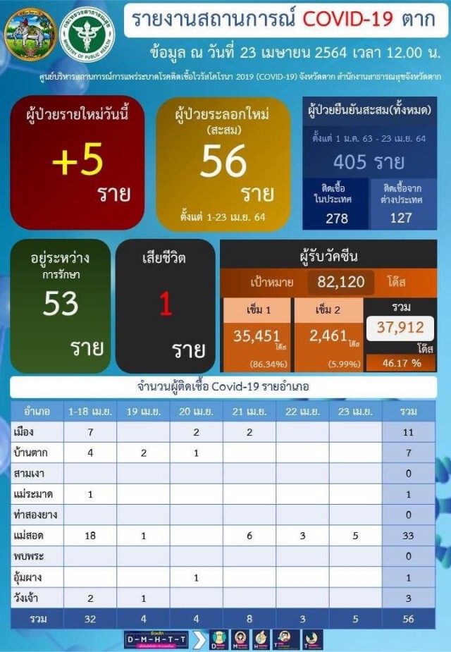 งดทำละหมาดเดือนรอมฏอน
