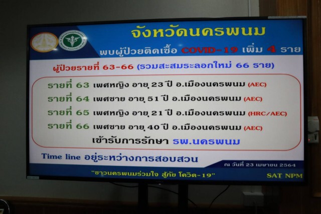 ติดเชื้อเพิ่ม 4 ยอดสะสม 66 ราย เฮผู้ป่วยรายแรกหายแล้ว