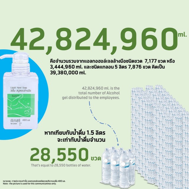 ดีแทคเพิ่มมาตรการดูแลด้านสุขภาพสำหรับพนักงานในวิกฤตโควิด-19