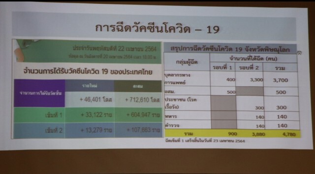 จับตายอดโควิด24เม.ย.