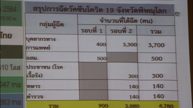 จับตายอดโควิด24เม.ย.