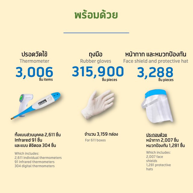 ดีแทคเพิ่มมาตรการดูแลด้านสุขภาพสำหรับพนักงานในวิกฤตโควิด-19
