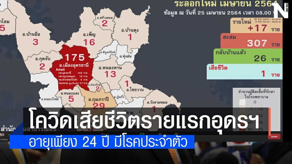 ผู้ป่วยตายแล้ว1ยอดพุ่งทะลุ300 เพิ่มมาจาก 5 จังหวัดต้องกักตัว 