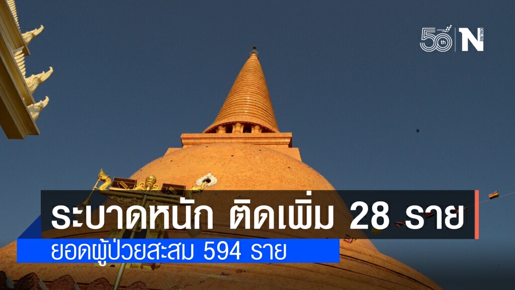 นครปฐม ระบาดหนัก!! พบผู้ติดเชื้อเพิ่ม 28 ราย ยอดผู้ป่วยสะสม 594 ราย นครปฐม ระบาดหนัก!! พบผู้ติดเชื้อเพิ่ม 28 ราย ยอดผู้ป่วยสะสม 594 ราย