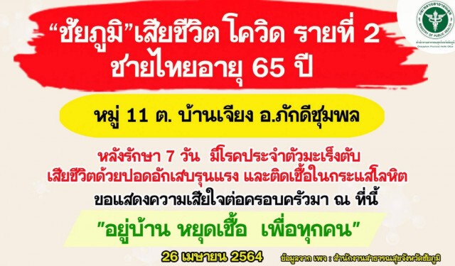 ชัยภูมิเซ่นโควิดดับอีกศพที่2เตือนกลุ่มเสี่ยงป้องกันตัวเอง
