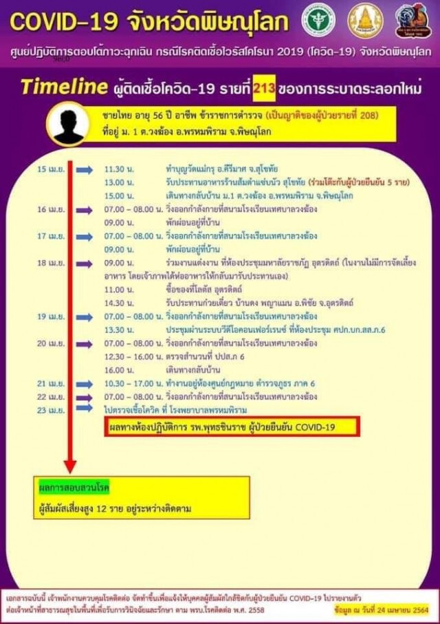สสจ.อุตรดิตถ์เร่งหากลุ่มกลุ่มเสี่ยงเชิงรุก