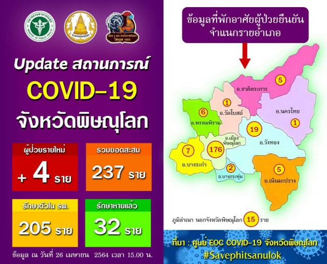 รพ.วังทองปิดห้องฉุกเฉิน กักตัวแพทย์-พยาบาล 6 ราย