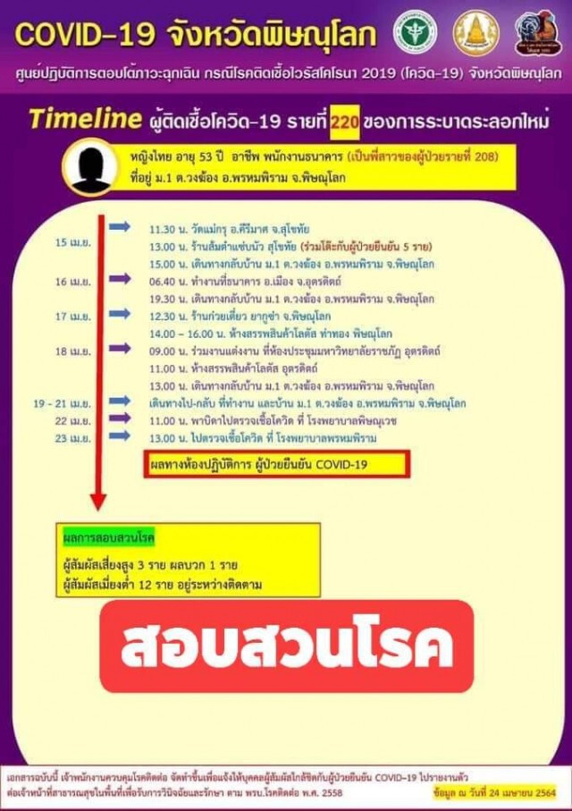สสจ.อุตรดิตถ์เร่งหากลุ่มกลุ่มเสี่ยงเชิงรุก
