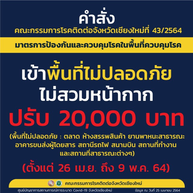 เชียงใหม่ดีเดย์วันนี้ไม่สวมหน้ากากปรับทันที