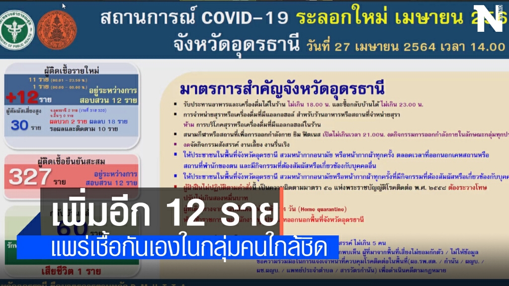 โควิดอุดรเพิ่ม 12 รายสะสม 327 ราย โควิดอุดรเพิ่ม 12 รายสะสม 327 ราย