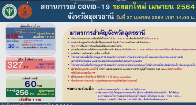 โควิดอุดรเพิ่ม 12 รายสะสม 327 ราย