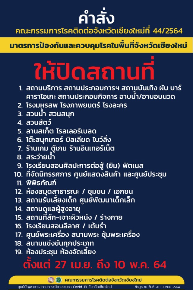 เชียงใหม่ยกระดับคุมโควิดสั่งปิดสถานที่เสี่ยง 19ประเภท