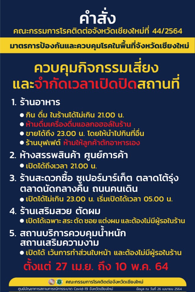เชียงใหม่ยกระดับคุมโควิดสั่งปิดสถานที่เสี่ยง 19ประเภท