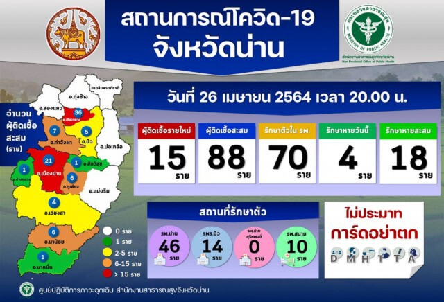 "เชียงกลาง"อ่วม-เล็งชงผู้ว่าฯเป็นพื้นที่ควบคุมสูงสุด