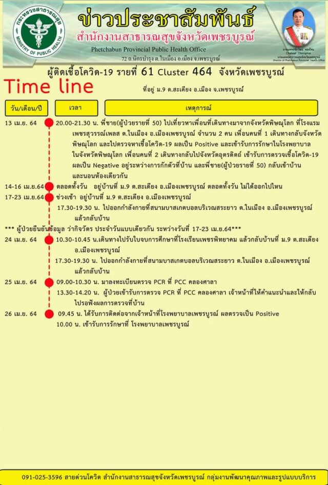 ติดเชื้อเพิ่มอีก 7 ราย ยอดสะสม จำนวน 62 ราย