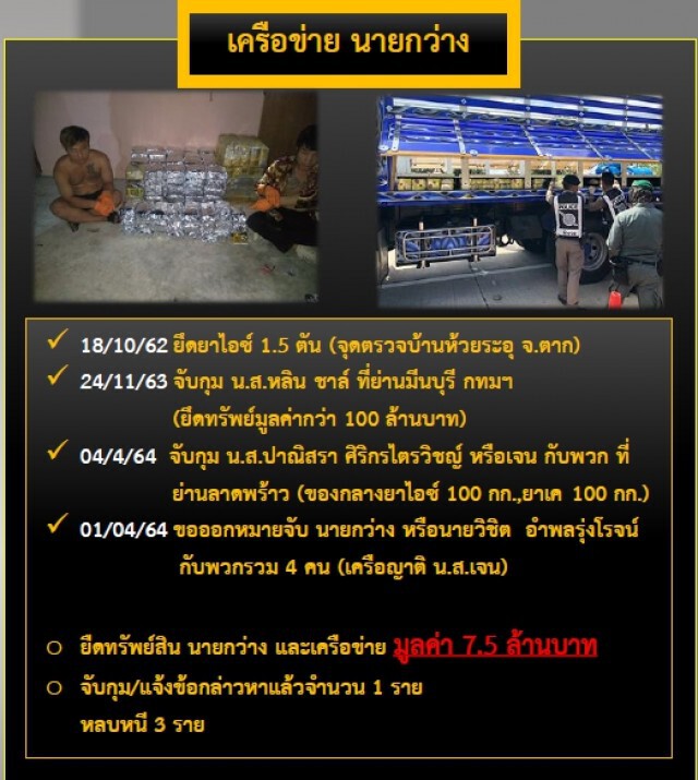 ภาค6ทลาย3เครือข่ายค้ายาบ้ารายใหญ่