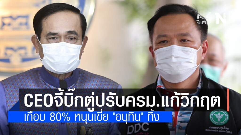 200 ซีอีโอ โหวต"นายกฯ-อนุทิน"สอบตก เต็ม10 ได้ 1 คะแนนแนะ ‘ปรับครม.’ รับมือวิกฤต 55%