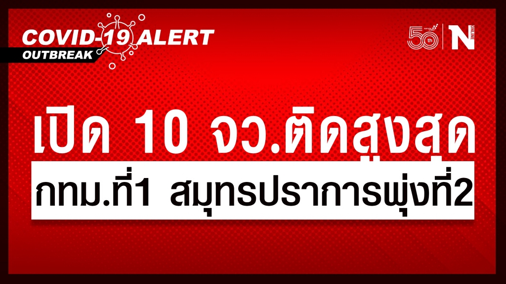 เช็กเลย!! 10 จังหวัดติดเชื้อโควิดสูงสุด 28 เม.ย. กทม.ยังมากสุด สมุทรปราการพุ่งที่2
