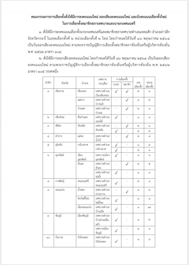 อีสาน 11 จังหวัดเตรียมเลือกตั้งเทศบาลบางหน่วยใหม่